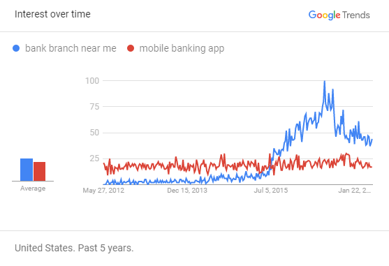 bank branch near me vs mobile banking app